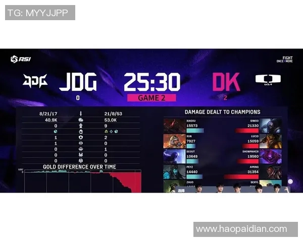 JDG战队在S15电竞英雄联盟个人能力排名中创下历史新高引发热议