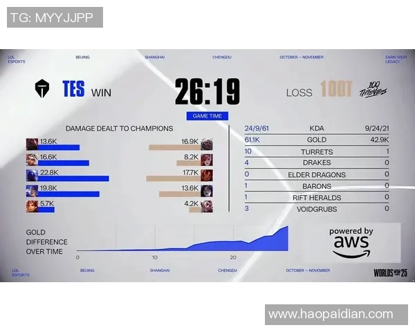 聚焦英雄联盟TES战队在S15赛季中的实力与挑战分析 聚焦英雄联盟TES战队在S15赛季中的实力与挑战分析