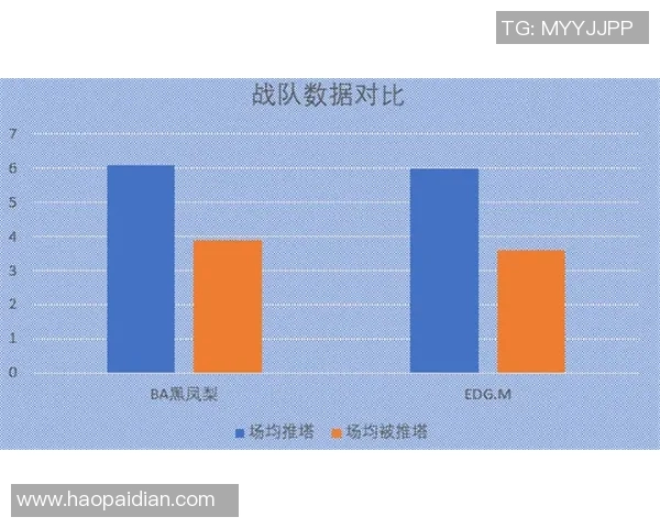王者荣耀EDG战队比赛经验分析与战术探讨之道