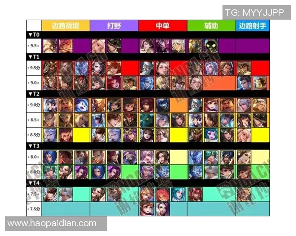 电竞实时数据揭晓王者荣耀心理素质排行榜V5荣登第七名引发热议 电竞实时数据揭晓王者荣耀心理素质排行榜V5荣登第七名引发热议