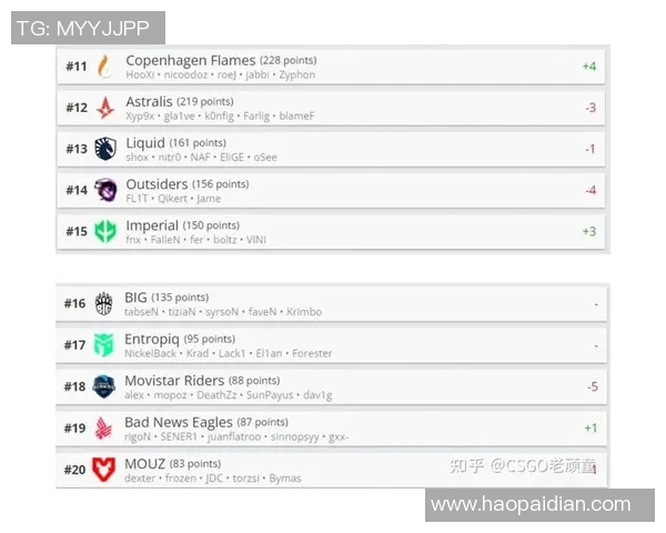 BLG在CSGO配合排行榜中荣登第九名展现团队实力与默契实时数据