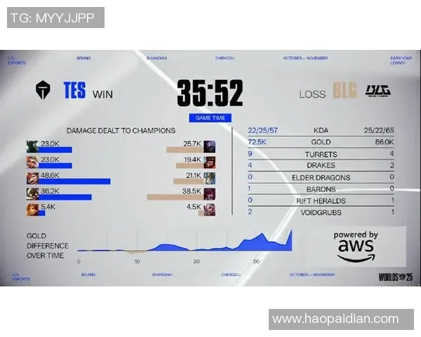 esports数据BLG在CSGO配合排行榜中荣登第九名展现团队实力与默契