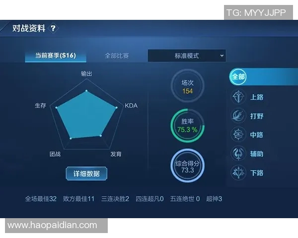 esports数据王者荣耀心理素质排行榜揭晓TES战队表现创新高引发关注 esports数据王者荣耀心理素质排行榜揭晓TES战队表现创新高引发关注