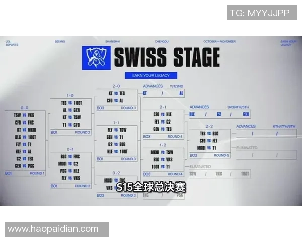 esports数据英雄联盟战术解析TES区域防守策略与执行深度剖析 esports数据英雄联盟战术解析TES区域防守策略与执行深度剖析