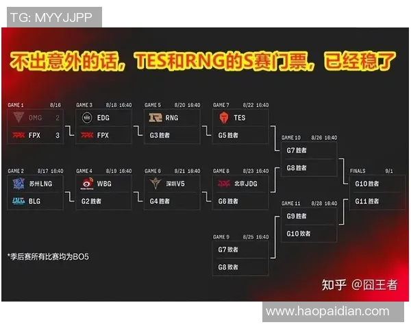 esports最新数据赛后复盘EDG与BLG对决中的个人能力分析与表现总结 esports最新数据赛后复盘EDG与BLG对决中的个人能力分析与表现总结