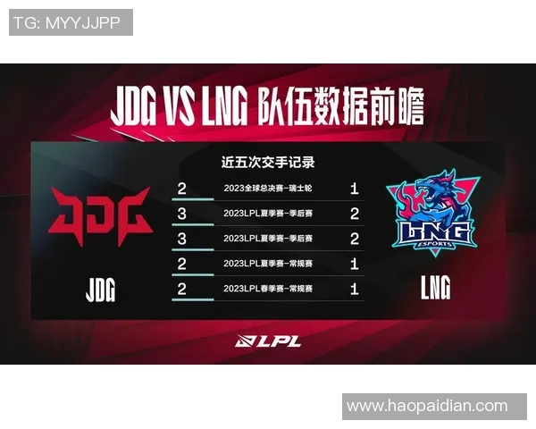 全球挑战赛积分榜更新LNG战队以65分稳居榜首引发关注实时新闻 全球挑战赛积分榜更新LNG战队以65分稳居榜首引发关注实时新闻